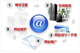 嘉峪關(guān)、酒泉、白銀三地網(wǎng)站制作、建設(shè)與專(zhuān)業(yè)優(yōu)化維護(hù)全攻略