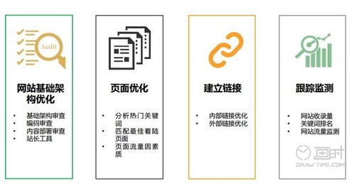 企業(yè)網(wǎng)站維護(hù)外包的優(yōu)勢(shì)與網(wǎng)站開(kāi)發(fā)維護(hù)一體化策略